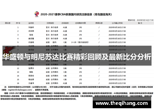 华盛顿与明尼苏达比赛精彩回顾及最新比分分析