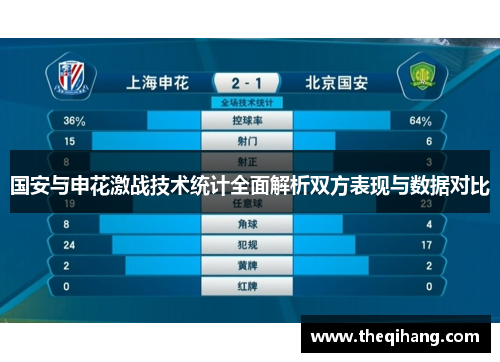 国安与申花激战技术统计全面解析双方表现与数据对比