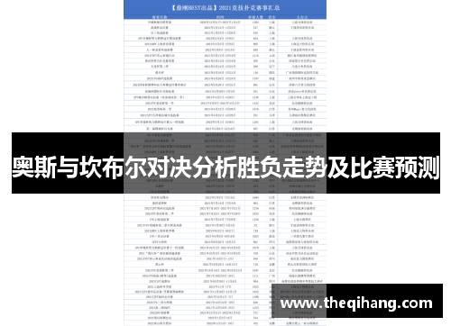 奥斯与坎布尔对决分析胜负走势及比赛预测