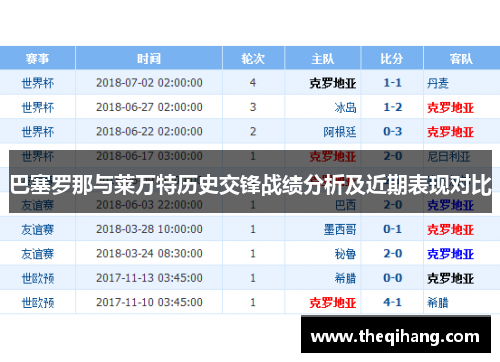 巴塞罗那与莱万特历史交锋战绩分析及近期表现对比